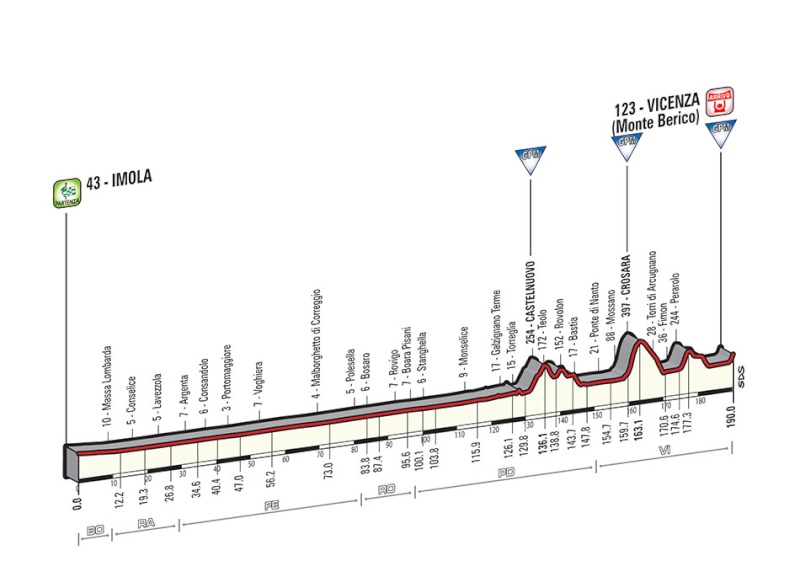 Giro - Giro d'Italia 2015 - Notizie, anticipazioni, ipotesi sul percorso - DISCUSSIONE GENERALE Tappa_46