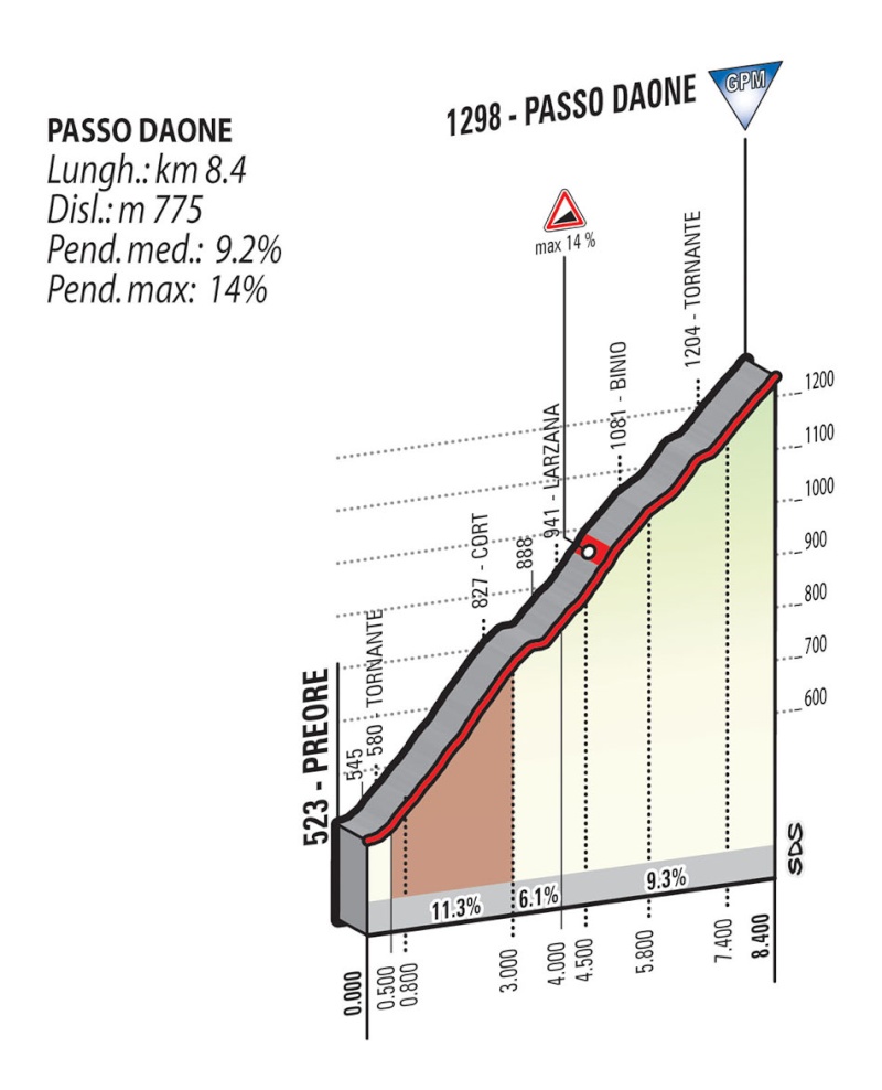 Giro d'Italia 2015 - Notizie, anticipazioni, ipotesi sul percorso - DISCUSSIONE GENERALE Tappa_54