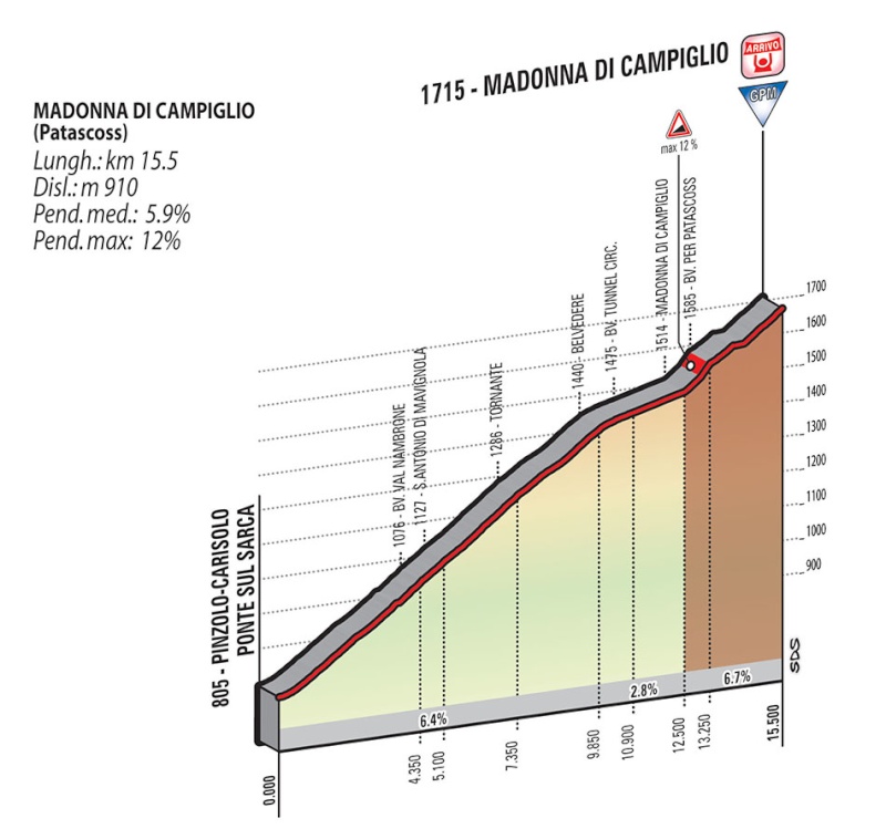 italia - Giro d'Italia 2015 - Notizie, anticipazioni, ipotesi sul percorso - DISCUSSIONE GENERALE Tappa_55