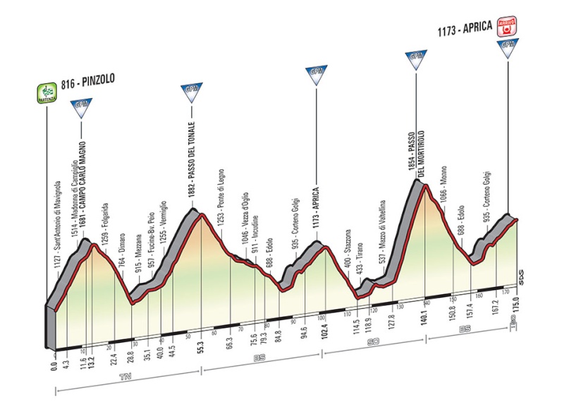 italia - Giro d'Italia 2015 - Notizie, anticipazioni, ipotesi sul percorso - DISCUSSIONE GENERALE Tappa_57