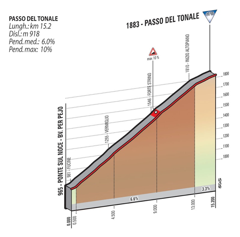 Giro d'Italia 2015 - Notizie, anticipazioni, ipotesi sul percorso - DISCUSSIONE GENERALE Tappa_59
