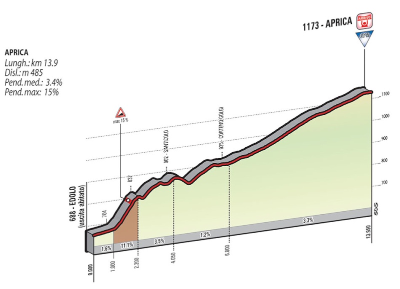 italia - Giro d'Italia 2015 - Notizie, anticipazioni, ipotesi sul percorso - DISCUSSIONE GENERALE Tappa_62