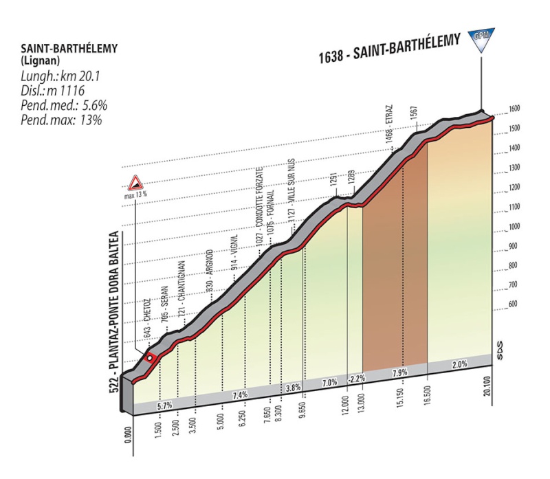italia - Giro d'Italia 2015 - Notizie, anticipazioni, ipotesi sul percorso - DISCUSSIONE GENERALE Tappa_72