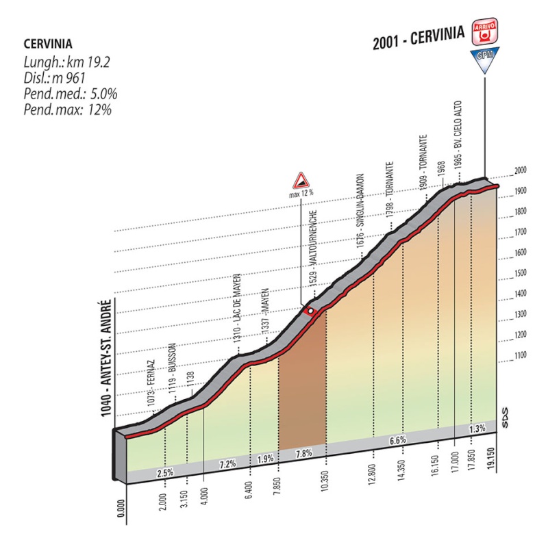 italia - Giro d'Italia 2015 - Notizie, anticipazioni, ipotesi sul percorso - DISCUSSIONE GENERALE Tappa_76