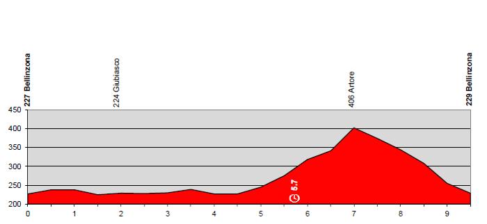 Tour de Suisse (Giro di Svizzera) 2014 (14-22 giugno 2014) Tour-d14