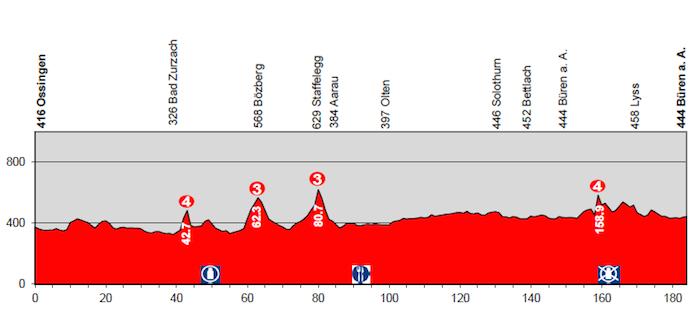 2014.06.18 ore 15,30 - Live Streaming Video TOUR DE SUISSE 2014 (Sui) (14-22 giugno 2014) - 5a tappa - Ossingen  - Buren a. Aare - 19 giugno 2014 - Elite STRADA Tour-d18