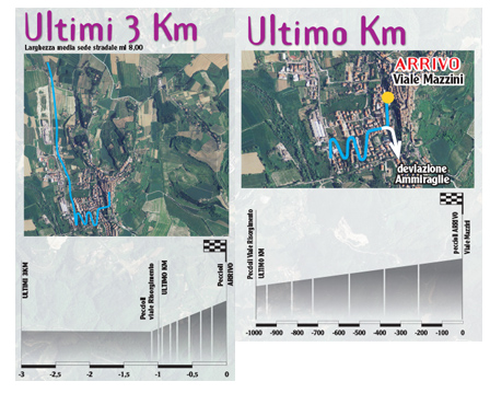 Preview Percorsi - Analisi percorsi - Altimetrie e planimetrie - Pagina 3 Ultimi10