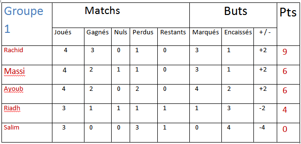 Coupe Maghreb United S 63 - Page 3 Captur15
