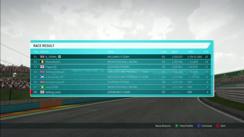 Hungarian GP - Race Results Al3_hu10