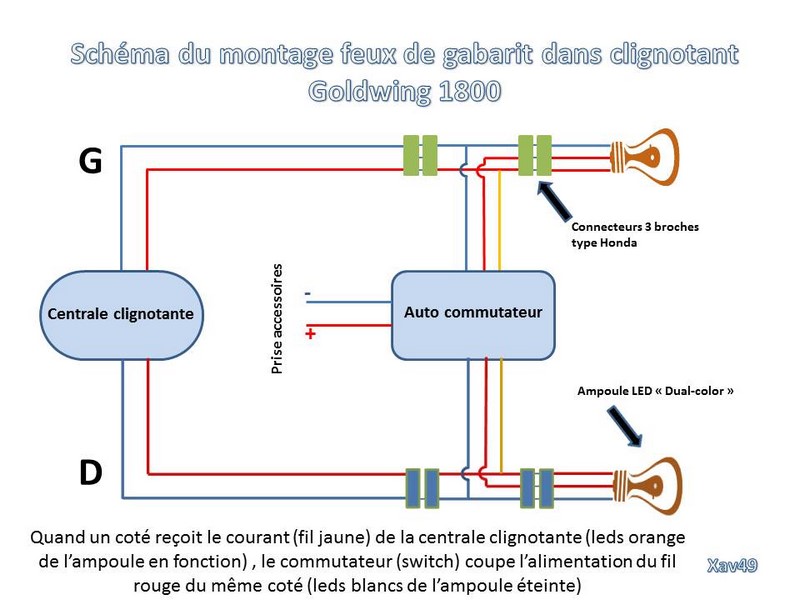 feux gabarit - Feux de gabarit/clignotants LED auto commutables pour la face avant Schyma14