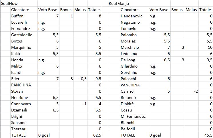 TRENTASEIESIMA GIORNATA 36-410