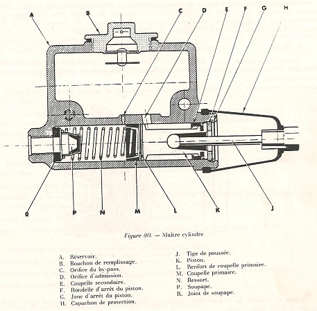 Remplacement maître cylindre Coupe_10