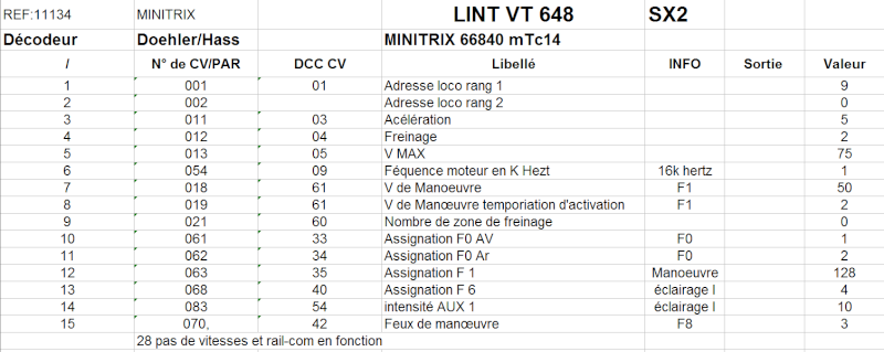 Prise en main décodeur 66840 mTc 14 Minitrix Cv111310