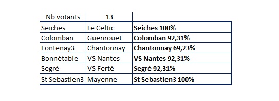 Matchs 12 Octobre - Page 2 10_oct12