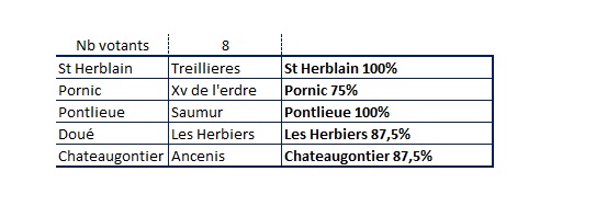 Matchs 12 Octobre 9_oct_11