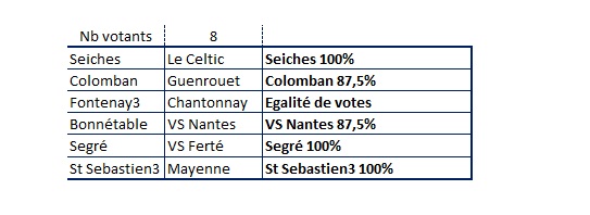 Matchs 12 Octobre 9_oct_12