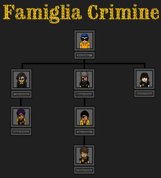 Généalogie de la Famiglia Crimine Famigl10