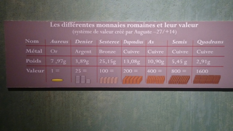 le Fâ, le musée et son site gallo-romain (découverte 3/3) Dsc_0414