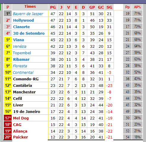 11ª Temporada - 22ª Rodada   22c11