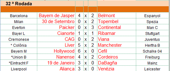 10ª Temporada - 32ª Rodada  32r10