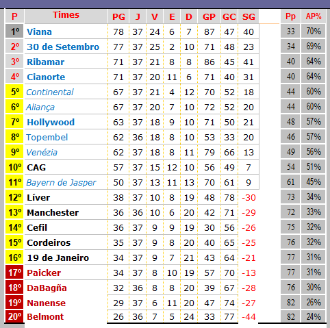 10ª Temporada - 37ª Rodada  37c10