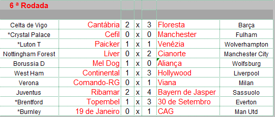 11ª Temporada - 6ª Rodada  6c10