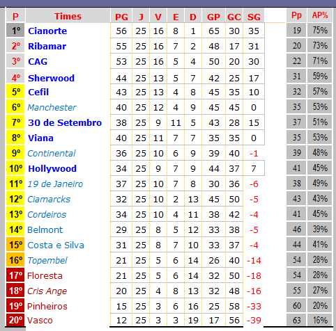 8ª Temporada - 25ª Rodada A36