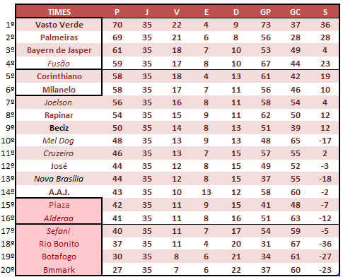 7ª Temporada - 35ª Rodada C14