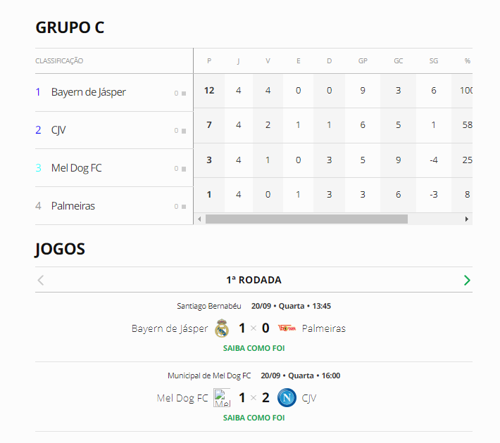 11ª temporada | Fase de Grupos | 3ª Rodada C22