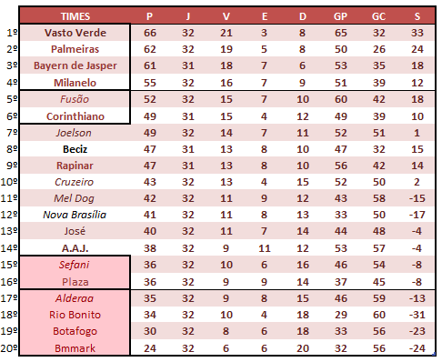 7ª Temporada - 32ª Rodada Screen19