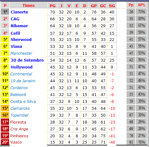 7ª Temporada - 32ª Rodada Screen30