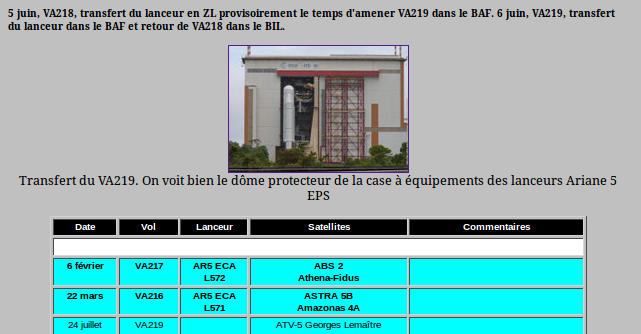 Lancement Ariane 5 ECA VA218 / Measat 3B + Optus 10  - 11 septembre 2014 - Page 4 Va21812