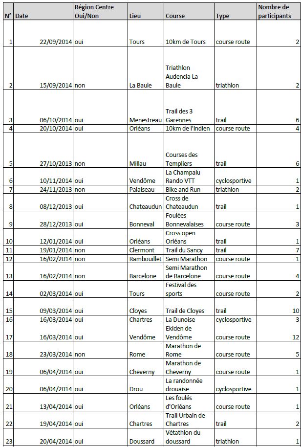 Calendrier fin 2014 et 2015 - Préparation de la saison à venir Course10