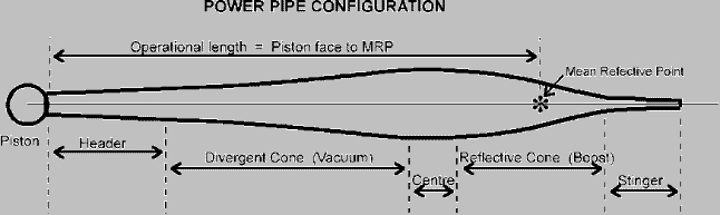 1 2a engine mods - Cox .01 /.02 /.05 /.09 /.15 Speed Planes  - Page 30 Powr_p12