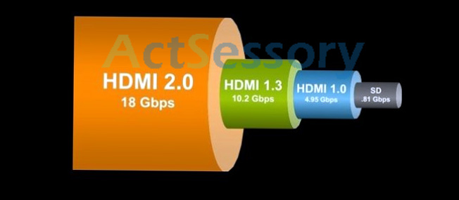 Golden Sound USA 4K HDMI Cable, Lifetime Warranty. 1-1 Exchange 4kcab810