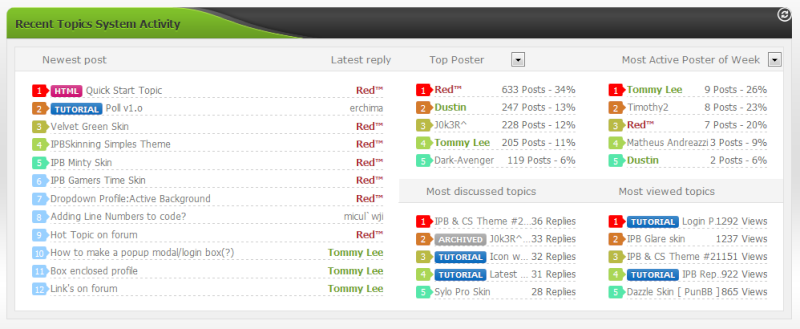  Tutorial: Forum Latest Topic System v5 Recent10