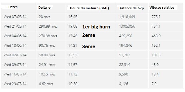 Rosetta : réveil et approche de 67P/Churyumov-Gerasimenko - Page 7 125