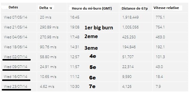 Rosetta : réveil et approche de 67P/Churyumov-Gerasimenko - Page 10 163