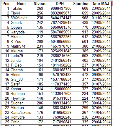 Classement selon DPH - Page 2 Classe11