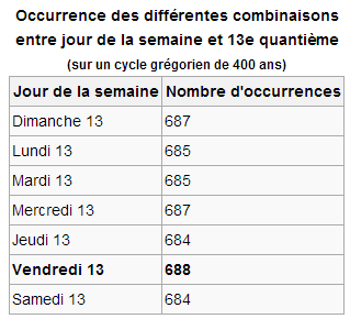 Les week-ends du mois d'août  Ven_1310