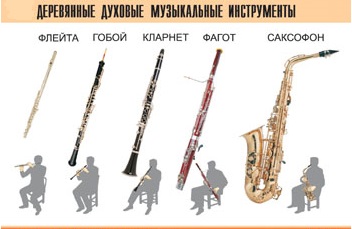 1.2 Тембр: Инструменты симфонического оркестра Music110