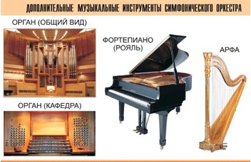 1.2 Тембр: Инструменты симфонического оркестра Music710