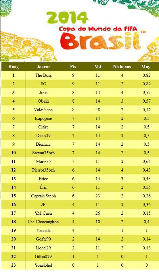 2014 - CLASSEMENT PRONOSTICS Clt_1610