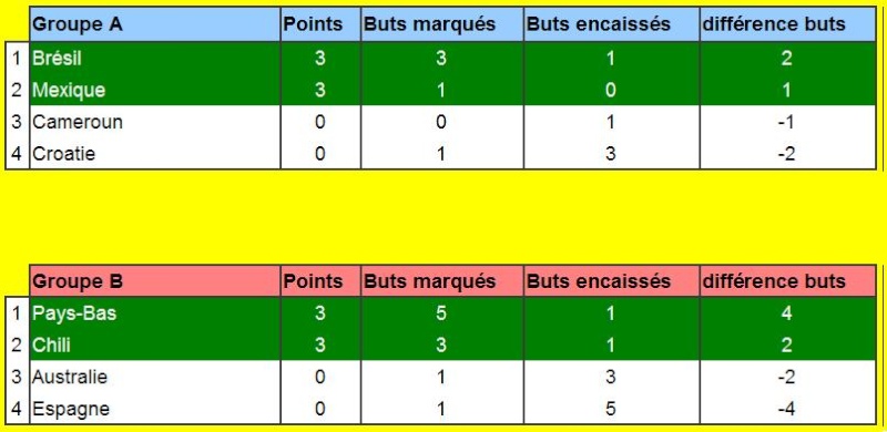 CLASSEMENT PRONOSTICS Gr_ab_11