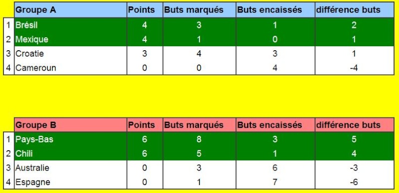 2014 - CLASSEMENT PRONOSTICS Groupe10