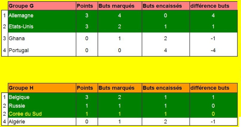 2014 - CLASSEMENT PRONOSTICS Groupe13