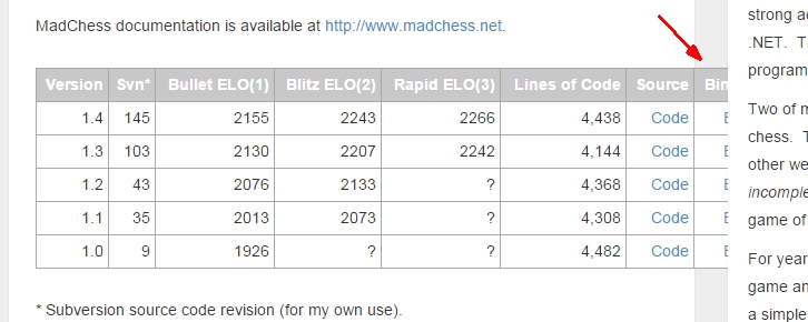 MadChess Engine Page10