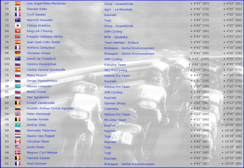 Tour de Californie (HC) R.Porte (SKY) - Page 5 2624