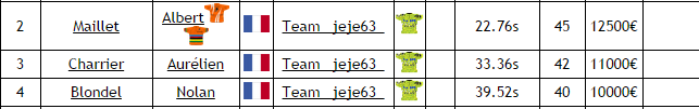 Présentation Team _jeje63_ - Page 6 Gpe310