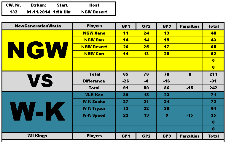 132.MK8 CW NGW vs. W-K am 1.11.2014 --->211 : 242 (-31) 132_mk10